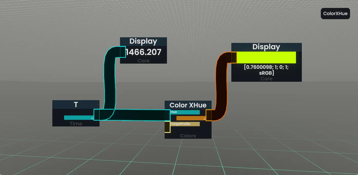 実際にできあがったProtoFluxの出力を表示している